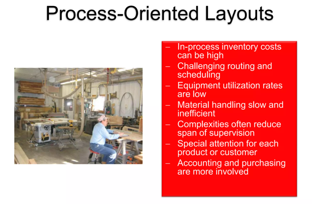 Process-Oriented Layout
